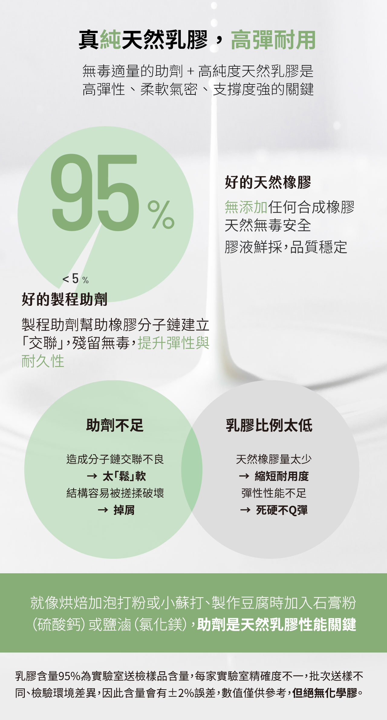 06 01%E7%9C%9F%E7%B4%94%E5%A4%A9%E7%84%B6%E4%B9%B3%E8%86%A0%EF%BC%8C%E9%AB%98%E5%BD%88%E8%80%90%E7%94%A8