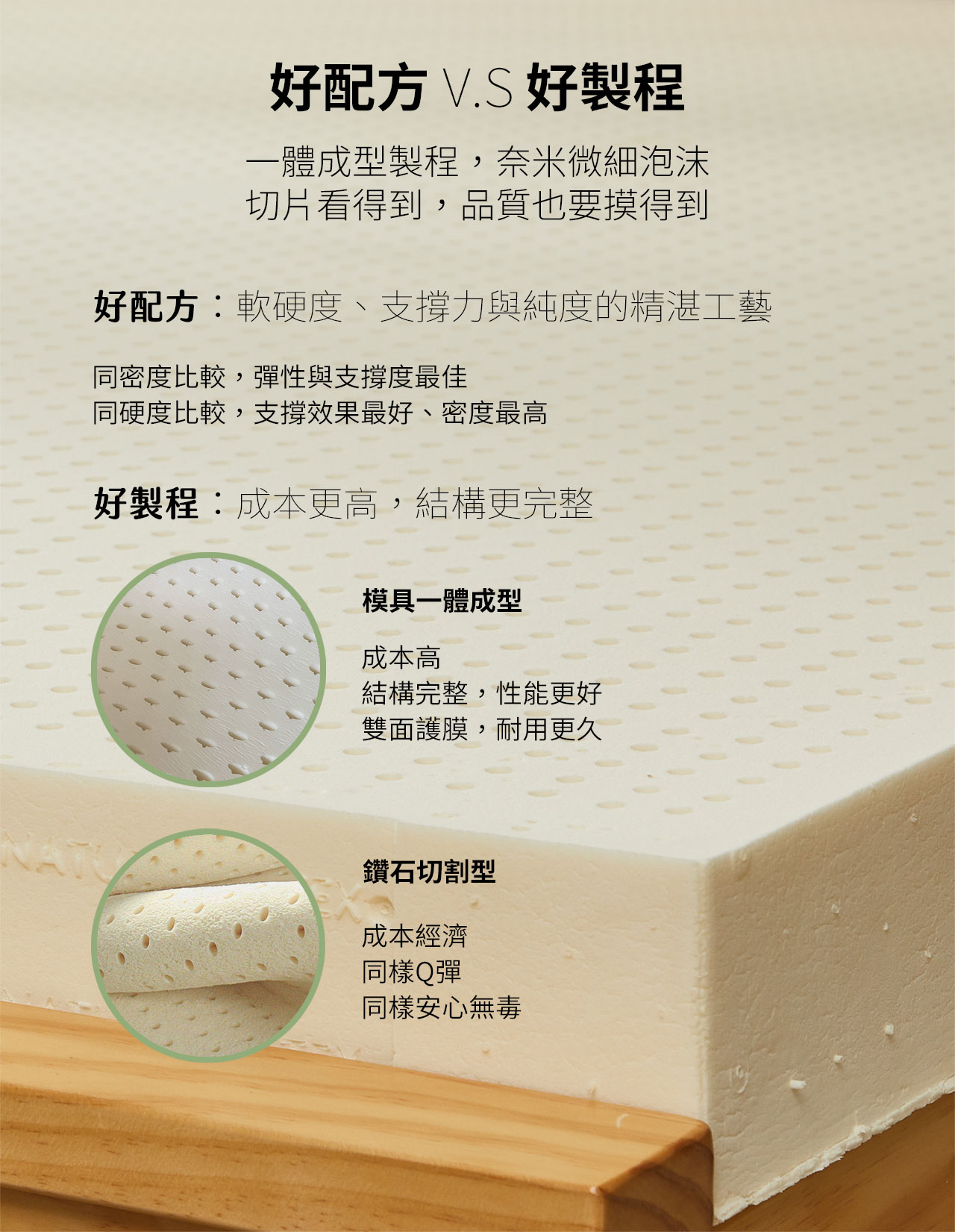 天然乳膠床墊的關鍵在於好配方與好製程