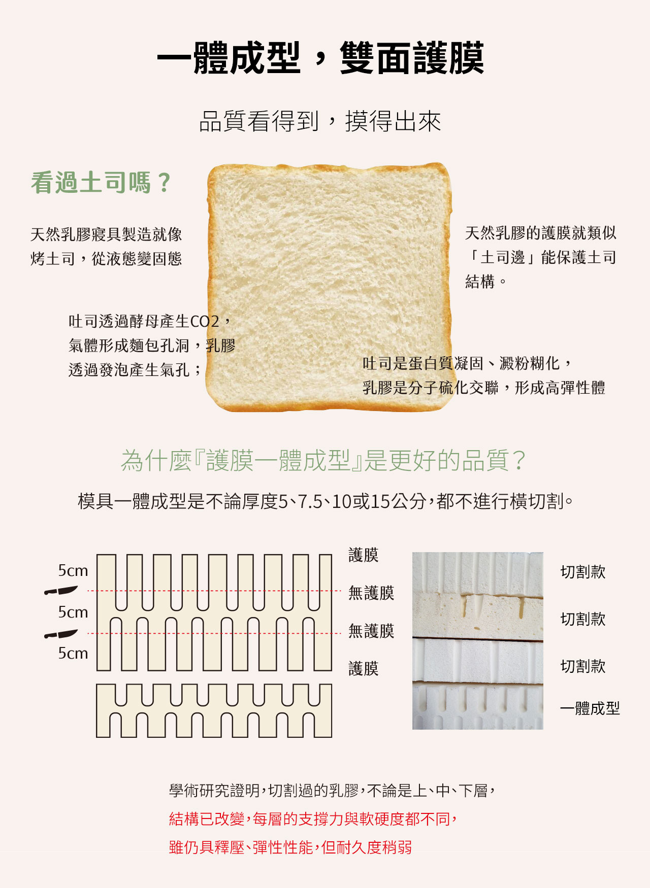 一體成型，雙面護膜的天然乳膠床墊