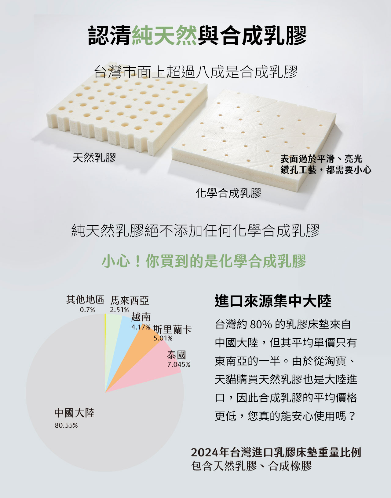 認清純天然與合成乳膠