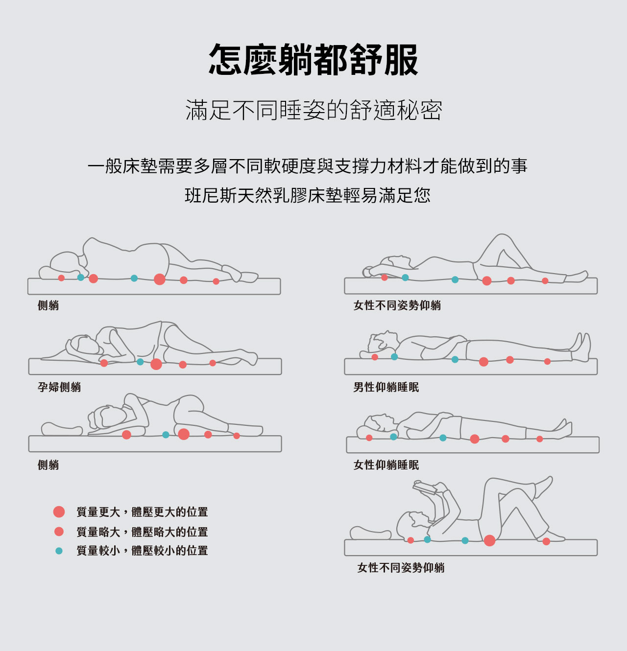 天然乳膠床墊怎麼躺都舒服，高支撐力與高舒適度，提供各種睡姿的最佳支撐效果