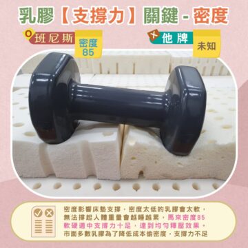 乳膠【支撐力】關鍵-密度 班尼斯 密度 他牌 未知 85 密度影響床墊支撐,密度太低的乳膠會太軟, 無法撐起人體重量會越睡越累,馬來密度85 軟硬適中支撐力十足,達到均匀釋壓效果。 市面多數乳膠為了降低成本偷密度,支撐力不足