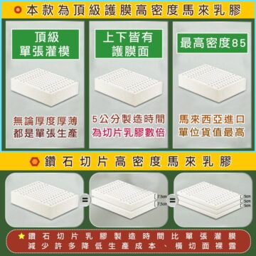 本款為頂級護膜高密度馬來乳膠 頂級 上下皆有 最高密度85 單張灌模 護膜面 無論厚度厚薄 5公分製造時間 馬來西亞進口 都是單張生產 為切片乳膠數倍 單位貨值最高 鑽石切片高密度馬來乳膠 5cm 5cm 5cm 鑽石切片乳膠製造時間比單張灌膜 減少許多降低生產成本、橫切面裸露