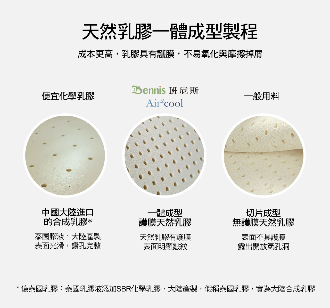 真假乳膠比較:天然乳膠一體成型工藝,成本較高,乳膠具有護膜,不易氧化與摩擦脫落碎片。其中有*泰國偽乳膠:泰國乳膠液添加SBR化學乳膠,大陸生產,假稱泰國乳膠,實為大陸合成乳膠