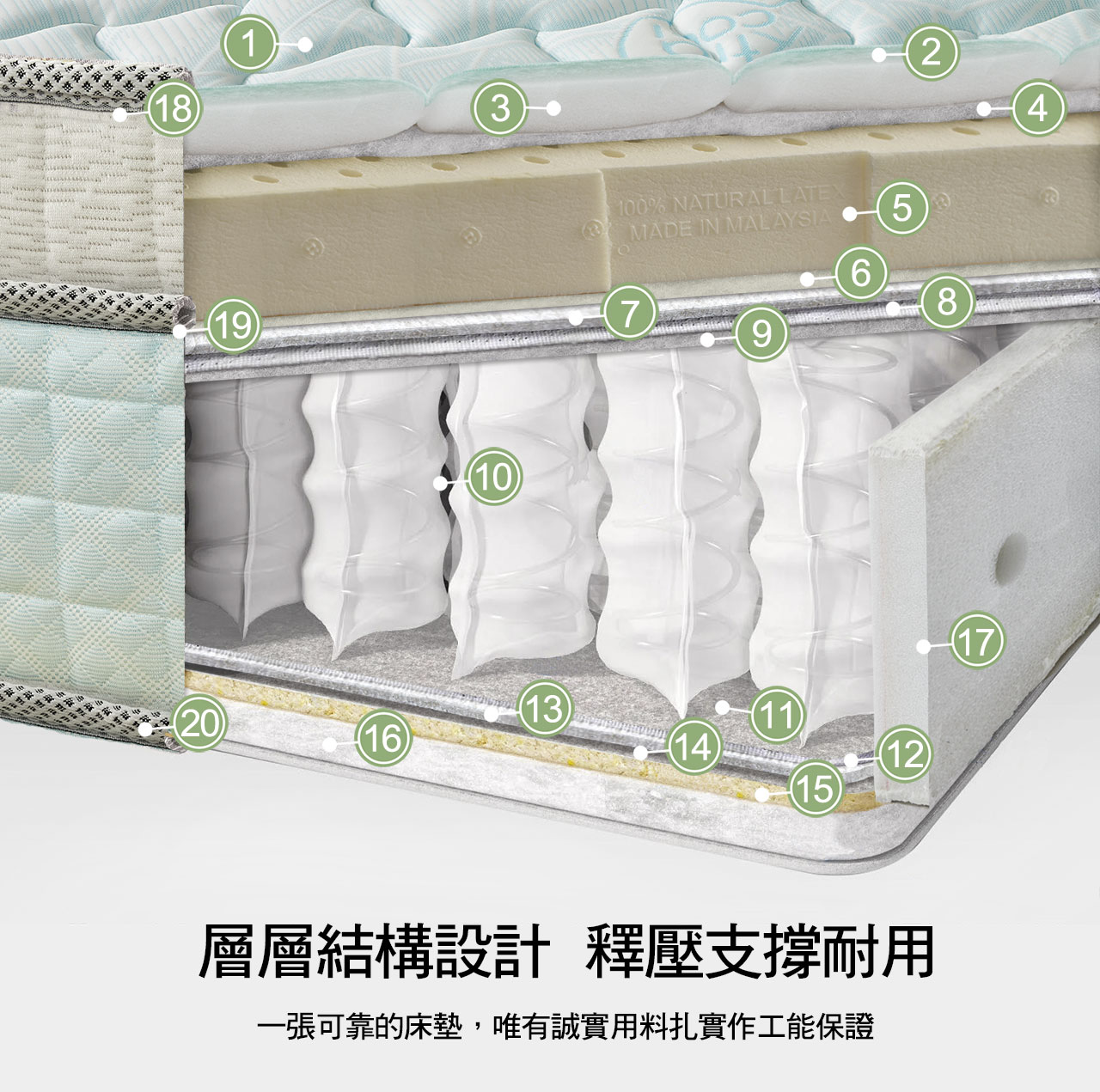 層層結構設計,釋壓支撐堅固:一個可靠的底座,唯有誠實信用作工能保證