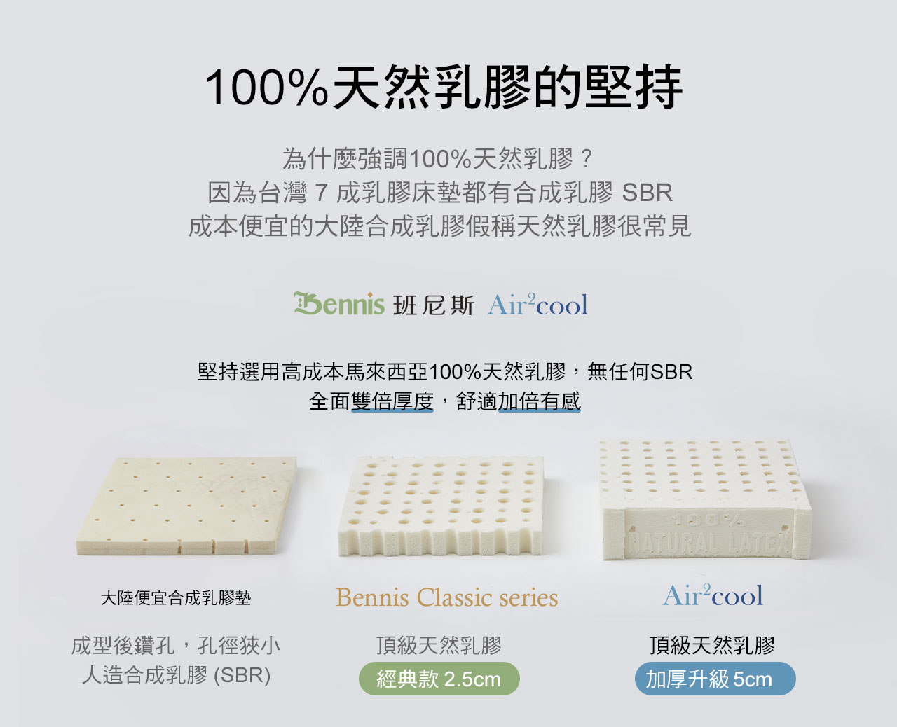Bennis為什麼強調100%天然乳膠?台灣9成乳膠都有合成乳膠SBR,歐洲認為只要含量7成,就可以稱為天然乳膠。班尼斯堅持採用高成本馬來西亞100%天然乳膠,無任何SBR全面雙倍厚度,舒適加倍有感