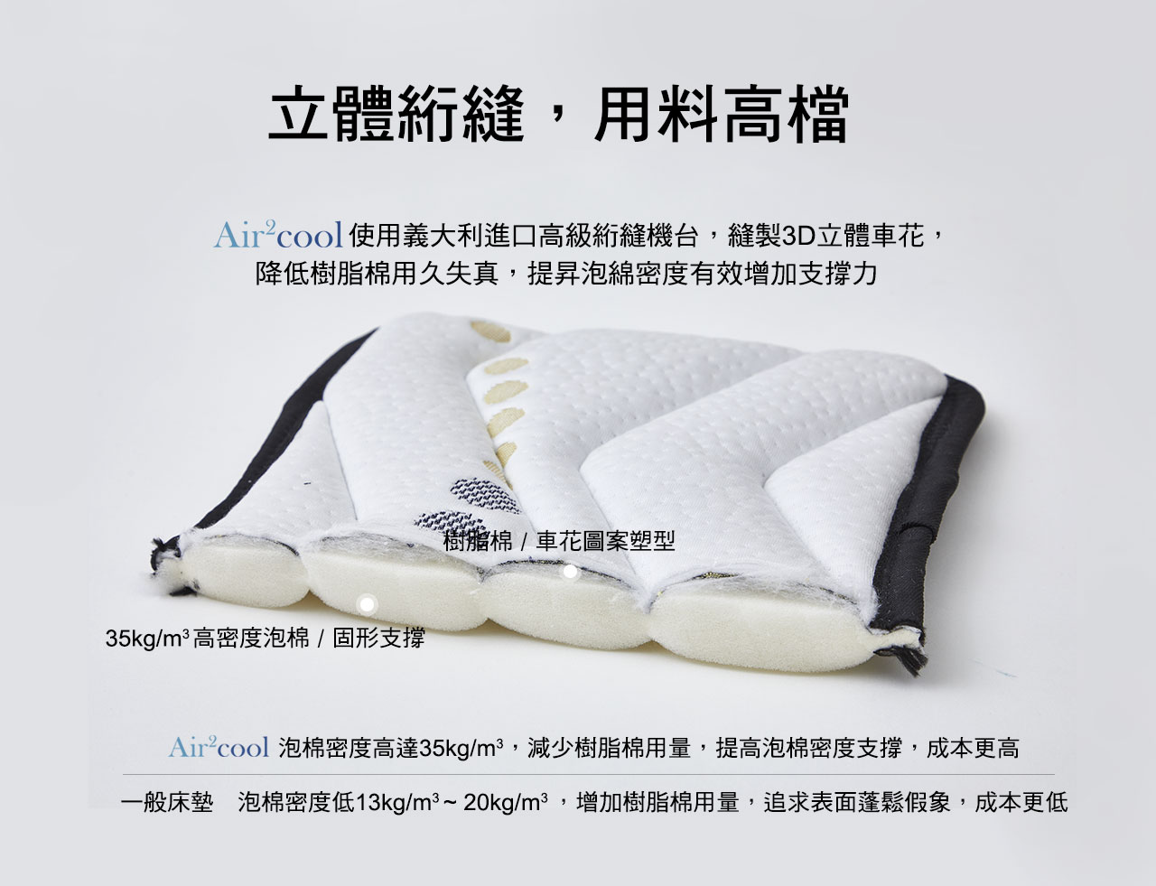 立體草坪縫,用料高檔,使用義大利進口高級草坪縫機台,縫製3D立體車花,降低樹脂棉用久失真,提升泡棉密度有效增加支撐力