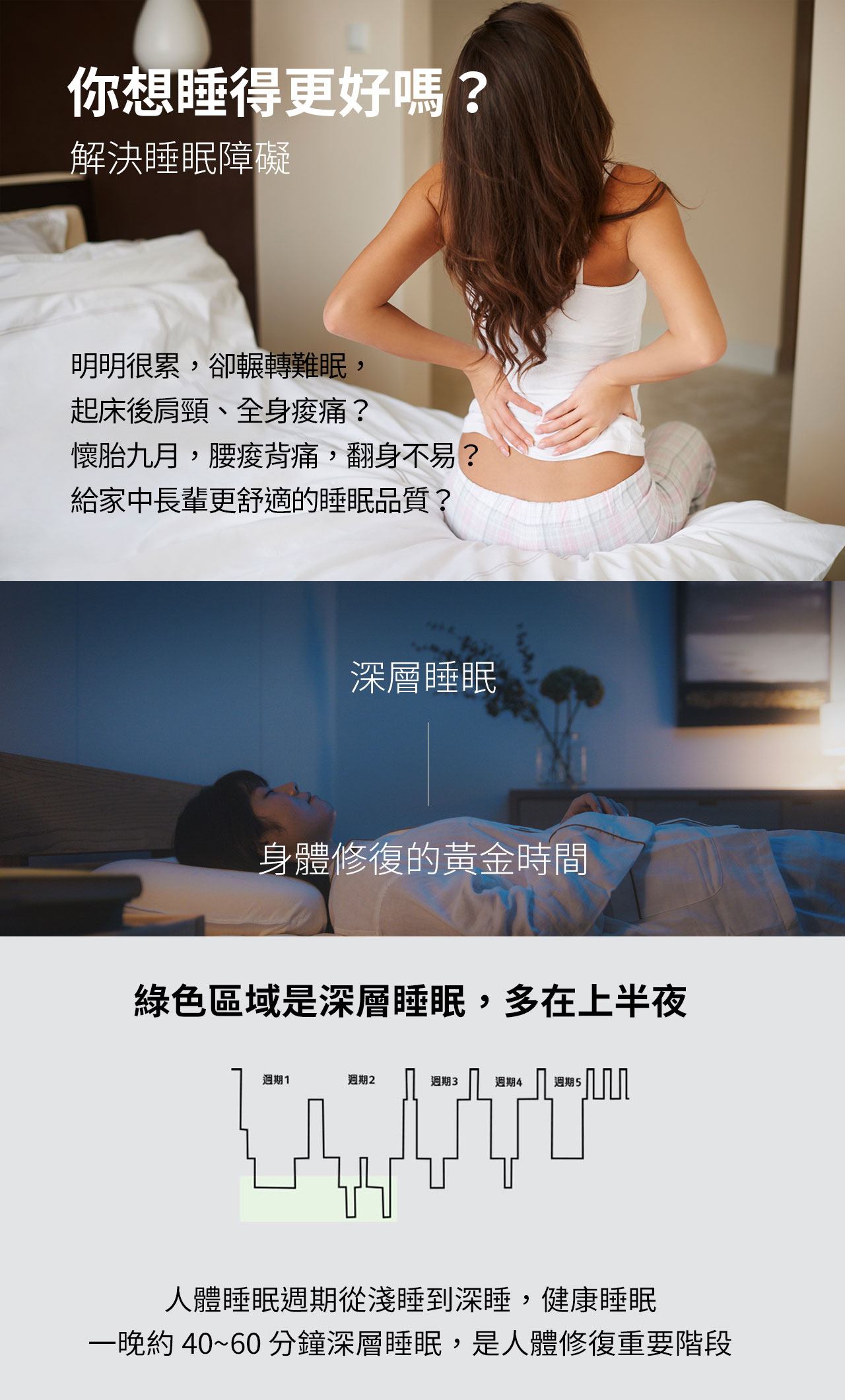 你有睡眠問題嗎？明明很累，卻輾轉難眠， 起床後肩頸、全身痠痛？ 懷胎九月，腰痠背痛，翻身不易？ 給家中長輩更舒適的睡眠品質？深層睡眠是身體修復的黃金時間