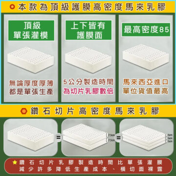 本款為頂級護膜高密度馬來乳膠 頂級 上下皆有 最高密度85 單張灌模 護膜面 無論厚度厚薄 5公分製造時間 馬來西亞進口 都是單張生產 為切片乳膠數倍 單位貨值最高 鑽石切片高密度馬來乳膠 5cm 5cm 5cm 鑽石切片乳膠製造時間比單張灌膜 減少許多降低生產成本、橫切面裸露