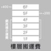六樓無電梯搬運費 (400元)