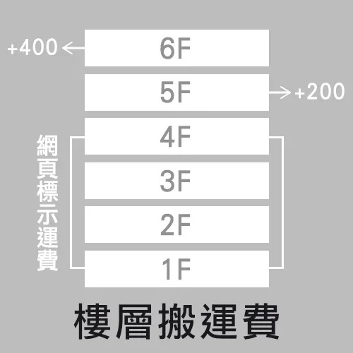 六樓無電梯搬運費 (400元)