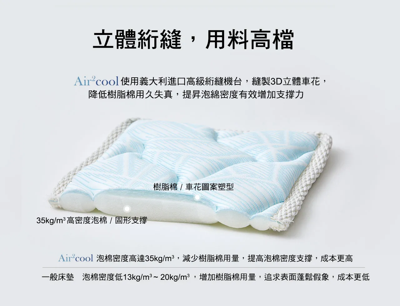 立體絎縫,用料高檔,使用義大利進口高級絎縫機台,縫製3D立體車花,降低樹脂棉用久失真,提昇泡綿密度有效增加支撐力
