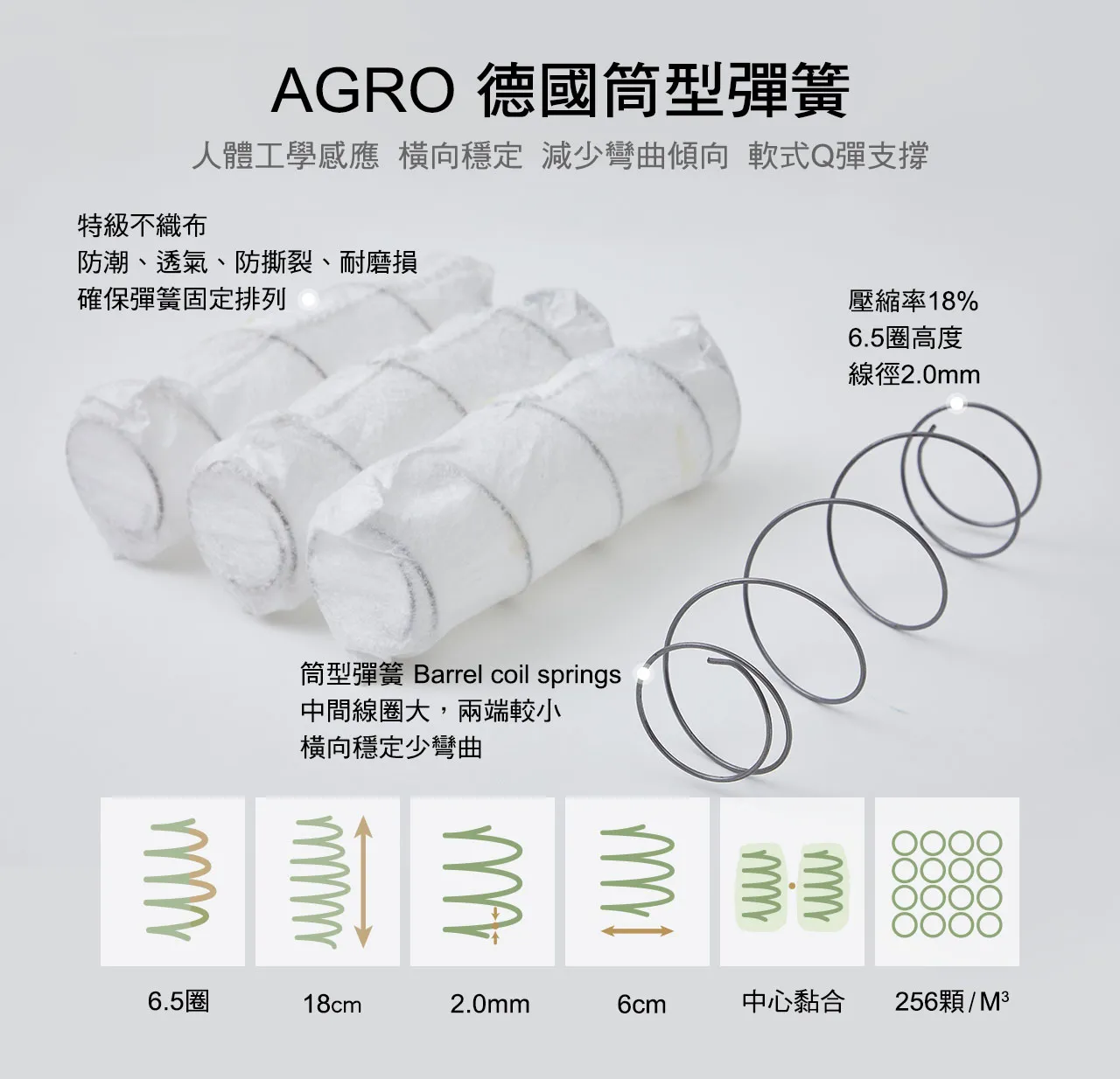 德國Argo進口獨立筒,人體工學感應,橫向穩定,減少彎曲傾向,軟硬適中更Q彈。特級不織布防潮、透氣、防撕裂、耐磨損,確保彈簧固定排列;壓縮率18%,6.5圈高度;線徑2.0mm;筒型彈簧 Barrel coil springs,中間線圈大,兩端較小,橫向穩定少彎曲