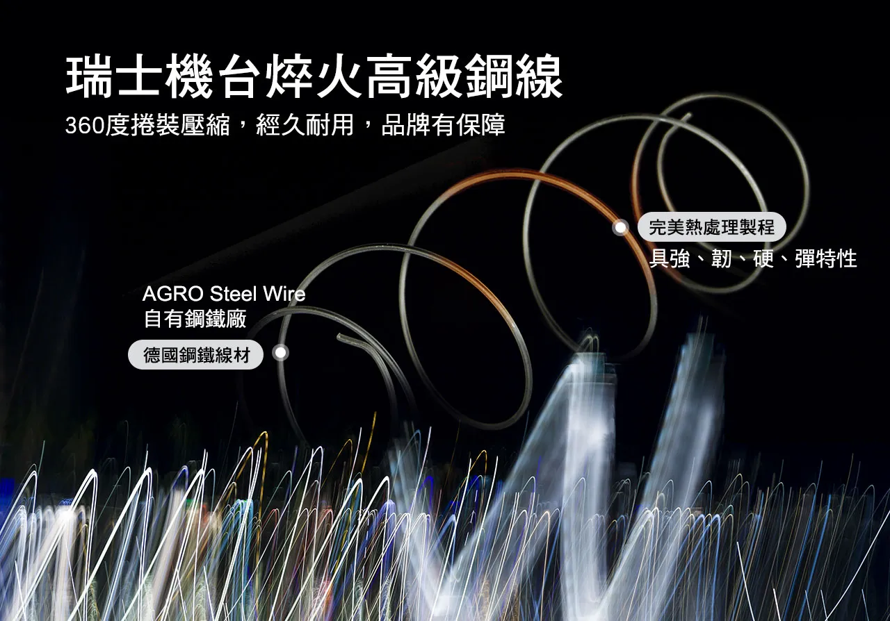 德國Argo進口獨立筒,360度捲裝壓縮,經久耐用,品牌有保障,完美熱處理製程具強、韌、硬、彈特性;AGRO Steel Wire自有鋼鐵廠
