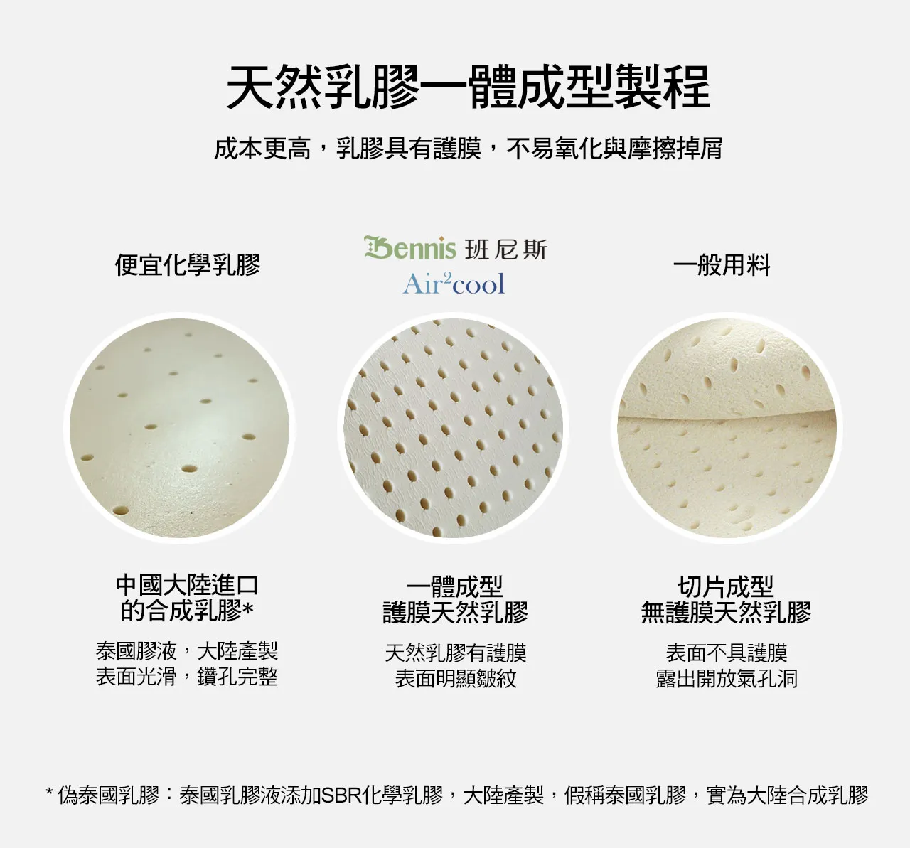真假乳膠比較:天然乳膠一體成型製程,成本更高,乳膠具有護膜,不易氧化與摩擦掉屑。市面上有* 偽泰國乳膠:泰國乳膠液添加SBR化學乳膠,大陸產製,假稱泰國乳膠,實為大陸合成乳膠