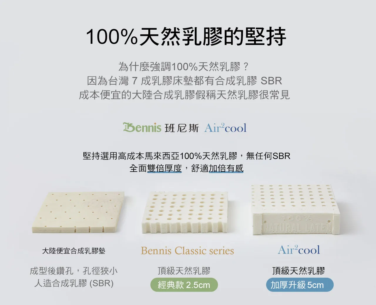 Bennis為什麼強調100%天然乳膠?因為台灣 9 成乳膠都有合成乳膠 SBR,歐洲認為只要含量 7 成,就能稱為天然乳膠。班尼斯堅持選用高成本馬來西亞100%天然乳膠,無任何SBR全面雙倍厚度,舒適加倍有感